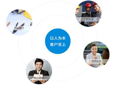 以人為本，服務(wù)至上——物業(yè)管理中的客服理念與實(shí)踐