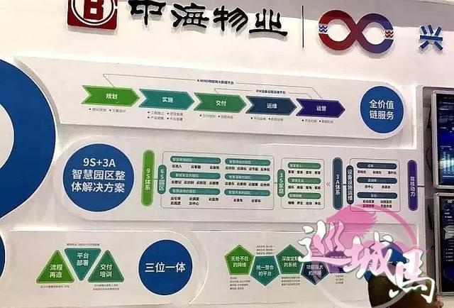 湛江物業(yè)管理行業(yè)協(xié)會(huì)亮相首屆國(guó)際物業(yè)管理產(chǎn)業(yè)博覽會(huì) 共話物管新未來